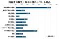 【緊急調査】64.6%で切削工具の納期遅延、タングステ