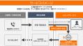 「AI Worker VoiceAgent」、AI電話受付サービス「Rece 「AI Worker VoiceAgent」、AI電話受付サービス「Rece
