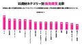 電通デジタル、「偶発購買」に関する独自調査を実施 電通デジタル、「偶発購買」に関する独自調査を実施