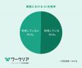 障がい者の半数以上がAI活用によって業務効率化を実感
