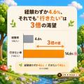 年代・性別でアンテナが違う?テーマパークの魅力と距 年代・性別でアンテナが違う?テーマパークの魅力と距