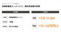 AIが導く次世代の価格戦略を実現する「Stailer AIプラ AIが導く次世代の価格戦略を実現する「Stailer AIプラ
