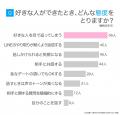 奥手女子の恋愛実態調査|自覚する特徴は「人見知り」 奥手女子の恋愛実態調査|自覚する特徴は「人見知り」
