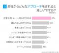 奥手女子の恋愛実態調査|自覚する特徴は「人見知り」 奥手女子の恋愛実態調査|自覚する特徴は「人見知り」