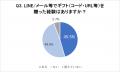 約4人に1人が「手抜きと思われたくない」と回答。デジ 約4人に1人が「手抜きと思われたくない」と回答。デジ