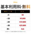 メールアドレス入力だけでLP来訪者に最適な提案を即時