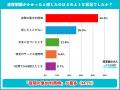 【ホームルーター利用者500人調査】速度制限を「たま 【ホームルーター利用者500人調査】速度制限を「たま