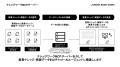 ナレッジワーク、AIエージェント向け営業ナレッジデー