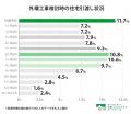 【2026年最新調査】新築外構の検討タイミング調査！「