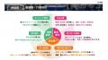 ギオン、2025年度に新設した表彰制度「チーム改善賞」