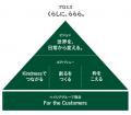 2025年に最も支持されたカインズオリジナル商品を発表