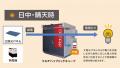 燃料費とCO2排出量を大幅削減　次世代電源「マルチハ