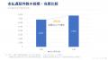 【支払遅延発生企業8,580社を対象に倒産・廃業リスク