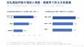 【支払遅延発生企業8,580社を対象に倒産・廃業リスク