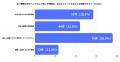 【シモンズ調査】「ベッドの上の時間」が暮らしの満足
