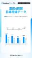 【Kalodataウィークリー】日本TikTok Shop市場、GMV9. 【Kalodataウィークリー】日本TikTok Shop市場、GMV9.