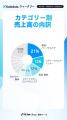 【Kalodataウィークリー】日本TikTok Shop市場、GMV9. 【Kalodataウィークリー】日本TikTok Shop市場、GMV9.
