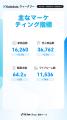 【Kalodataウィークリー】日本TikTok Shop市場、GMV9. 【Kalodataウィークリー】日本TikTok Shop市場、GMV9.