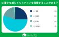 【おうちにプロ】エアコンの使用を我慢する実態に関す