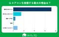 【おうちにプロ】エアコンの使用を我慢する実態に関す