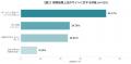 【独自調査】検索結果、上位サイトを何サイトまで見る 【独自調査】検索結果、上位サイトを何サイトまで見る