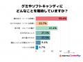 92%が「一人で食べる」時代のお菓子とは何か──「必需 92%が「一人で食べる」時代のお菓子とは何か──「必需