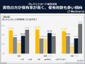 クレカは「持つのが当たり前」から「使い分け」の時代