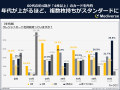クレカは「持つのが当たり前」から「使い分け」の時代
