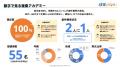 円安で加速する“複業”ニーズ、“外貨で稼ぐ”という選択 円安で加速する“複業”ニーズ、“外貨で稼ぐ”という選択