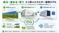 環境省の「再エネ利活用優良事例」に選定! エコ革、 環境省の「再エネ利活用優良事例」に選定! エコ革、