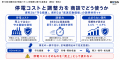 『第118回 調整力及び需給バランス評価等に関する委員 『第118回 調整力及び需給バランス評価等に関する委員
