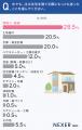 【夢の注文住宅！一番迷ったことは？】経験者の6割が