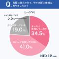 【夢の注文住宅！一番迷ったことは？】経験者の6割が