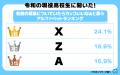 令和の現役高校生に聞いた！名前の最後についていたら