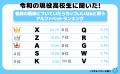 令和の現役高校生に聞いた！名前の最後についていたら