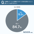 転職活動者の26％が経験済み--派遣会社を使った人が口