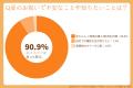 2026年夏のお祝いを快適に。最新調査で判明した「夏の 2026年夏のお祝いを快適に。最新調査で判明した「夏の