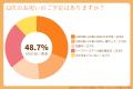 2026年夏のお祝いを快適に。最新調査で判明した「夏の 2026年夏のお祝いを快適に。最新調査で判明した「夏の