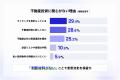 【経営者のリアル調査】経営者の6割超が不動産ニーズ 【経営者のリアル調査】経営者の6割超が不動産ニーズ