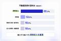 【経営者のリアル調査】経営者の6割超が不動産ニーズ 【経営者のリアル調査】経営者の6割超が不動産ニーズ