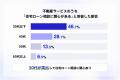 【経営者のリアル調査】経営者の6割超が不動産ニーズ 【経営者のリアル調査】経営者の6割超が不動産ニーズ
