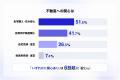 【経営者のリアル調査】経営者の6割超が不動産ニーズ 【経営者のリアル調査】経営者の6割超が不動産ニーズ
