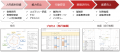 Beyond Technologies、「スキルベースの人材育成」を Beyond Technologies、「スキルベースの人材育成」を