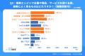 生成AI時代に検索はどれくらい使われている?検索エン 生成AI時代に検索はどれくらい使われている?検索エン