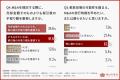 経営者の令和8年度税制改正の認知は7割超。M&Aでは「 経営者の令和8年度税制改正の認知は7割超。M&Aでは「