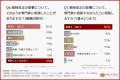 経営者の令和8年度税制改正の認知は7割超。M&Aでは「 経営者の令和8年度税制改正の認知は7割超。M&Aでは「