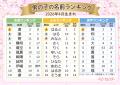 2026年4月生まれベビーの『名付けトレンド』発表！春