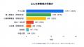 補助金フラッシュ調査、台風・地震で被災した中小企業 補助金フラッシュ調査、台風・地震で被災した中小企業
