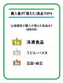 直近10年で売上約2.8倍の冷凍食品からファミマルブラ