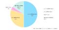 【物価高の春】新学期準備で保護者の約75%が「家計負 【物価高の春】新学期準備で保護者の約75%が「家計負